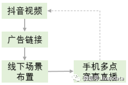 数据报告重要的是业务看得懂